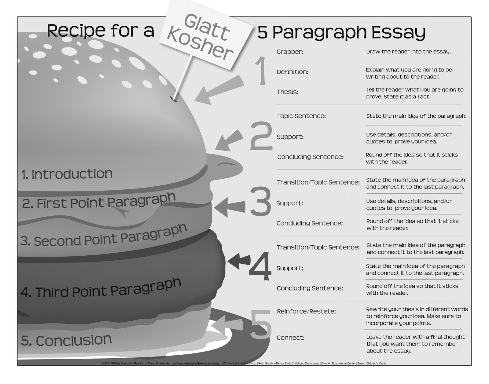 Example of essay introduction paragraph